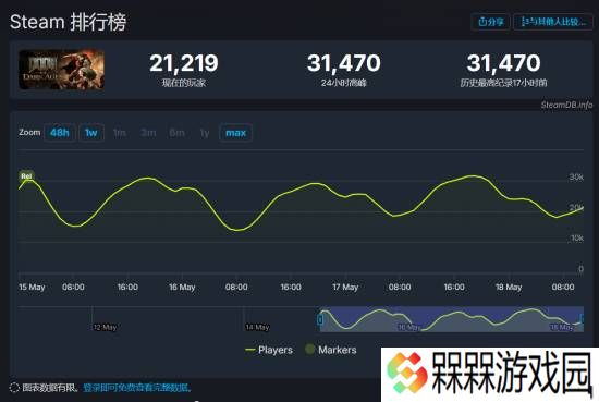 极乐软件园