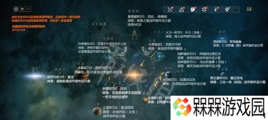 星际战甲星察怎么获得部件？部件的获取方式有哪些？
