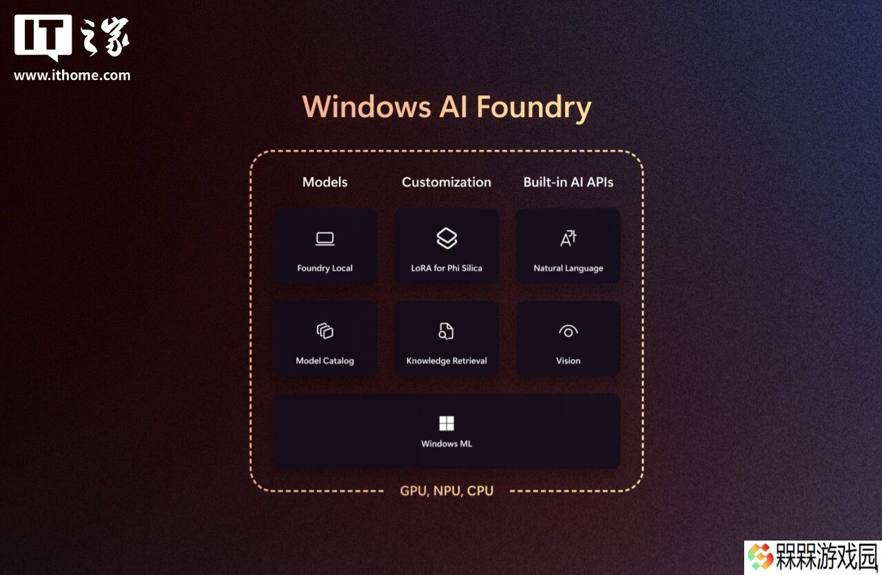 微软推出 Windows AI Foundry：用于本地人工智能开发的统一平台