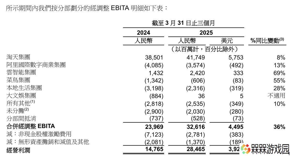 阿里大文娱2025年Q1盈利，优酷业绩反转成亮点