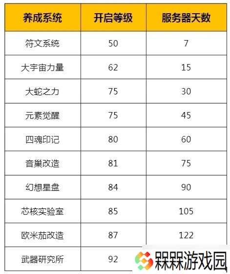 拳皇98终极之战OL 拳粉指南 快速了解养成系统开启条件