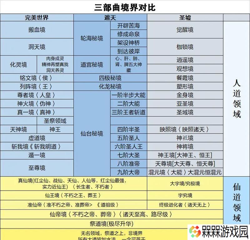 宇宙之主在完美世界中的境界定位是什么？如何达到该境界？