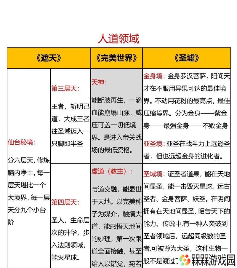 宇宙之主在完美世界中的境界定位是什么？如何达到该境界？