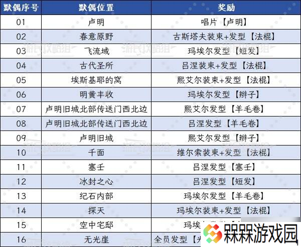 《光与影33号远征队》全默偶位置及路线 默偶在哪