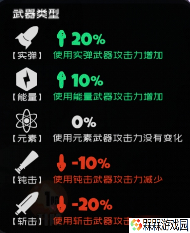 弹力果冻弹力果冻泛用类伤害辅助与不严谨伤害对比