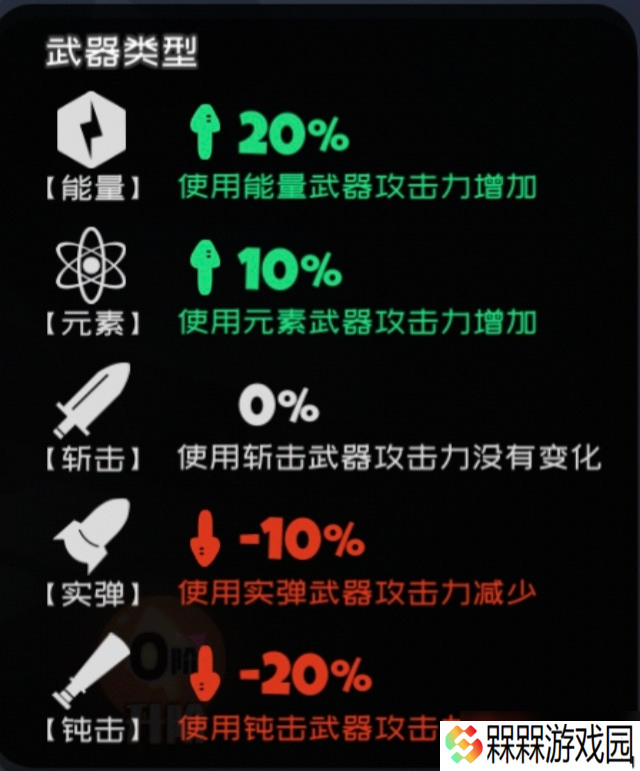 弹力果冻弹力果冻泛用类伤害辅助与不严谨伤害对比
