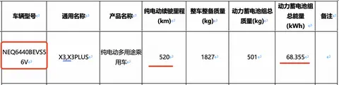 奇瑞 X3 PLUS 纯电“方盒子”SUV 更多信息曝光：续航 520 公里