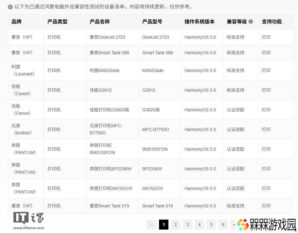 鸿蒙电脑外设兼容大汇总，小米惠普佳能等品牌超1500款产品上榜！