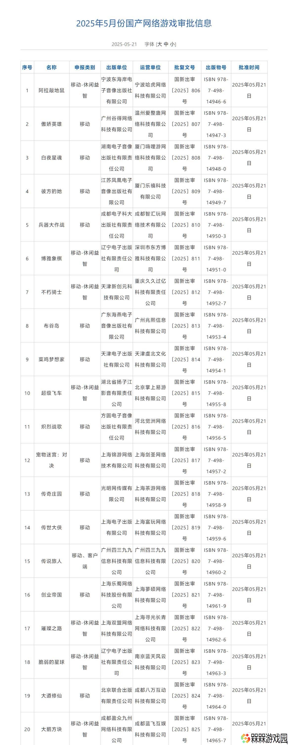 5月网游审批名单出炉，国产与进口游戏共174款获批！