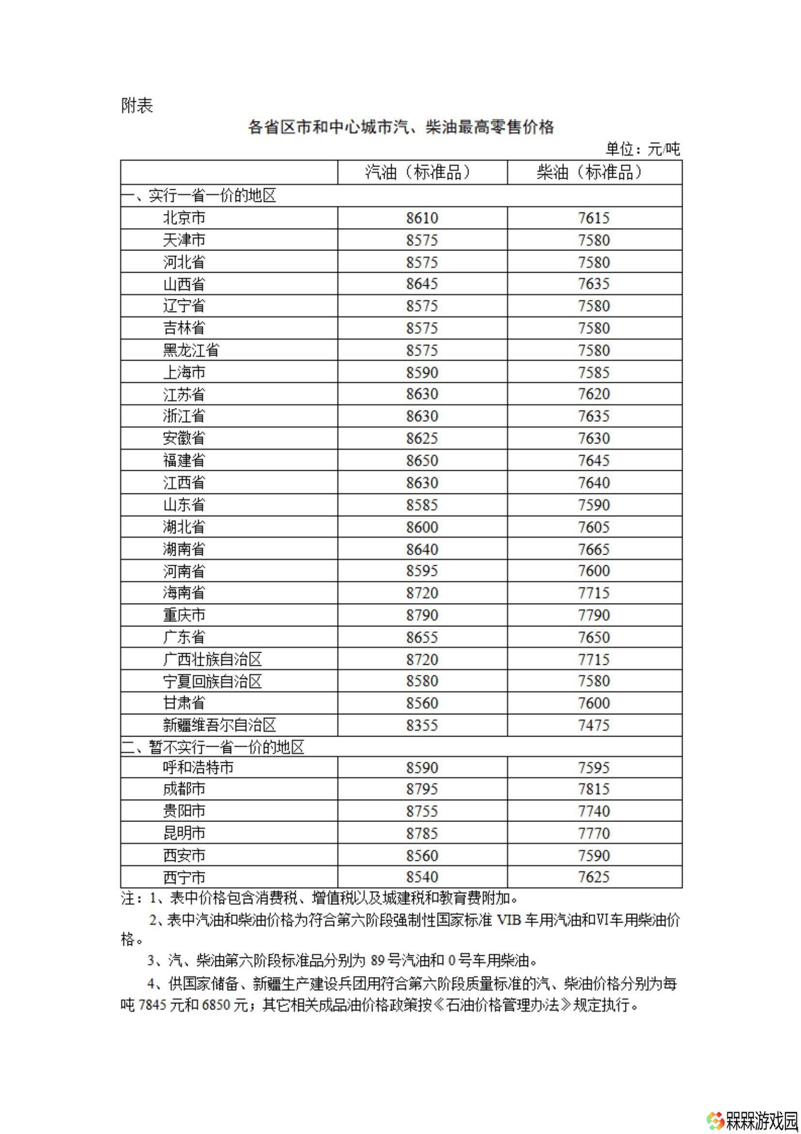 今晚油价下调！50升92号汽油可省9元
