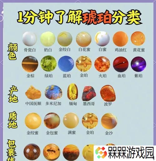 dnf蜜蜡的用途是什么？蜜蜡如何获取和使用？