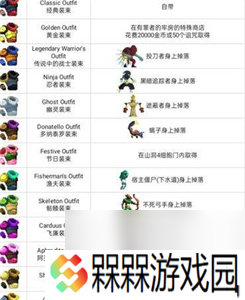重生细胞全部14种装束获取方法攻略一览