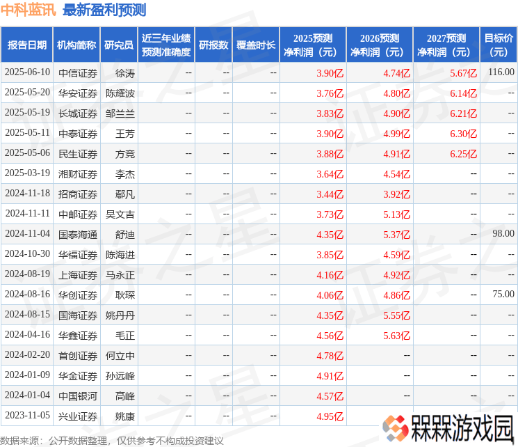 中邮证券看好中科蓝讯：WiFi芯片加速落地，维持买入评级