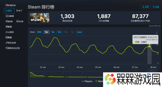 韩国《模拟人生》劲敌《云族裔》为啥凉了 模拟内容少 互动生硬