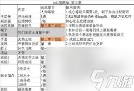 博德之门38号补丁圣武士BD怎么搭配
