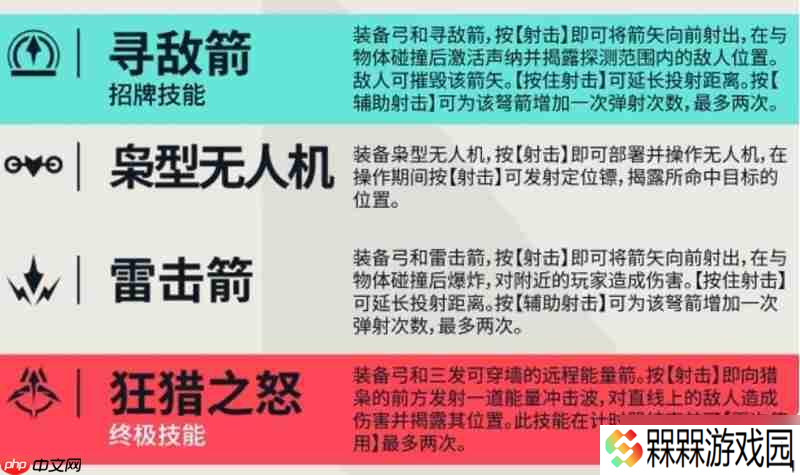 无畏契约猎枭有什么技能 猎枭技能效果详解