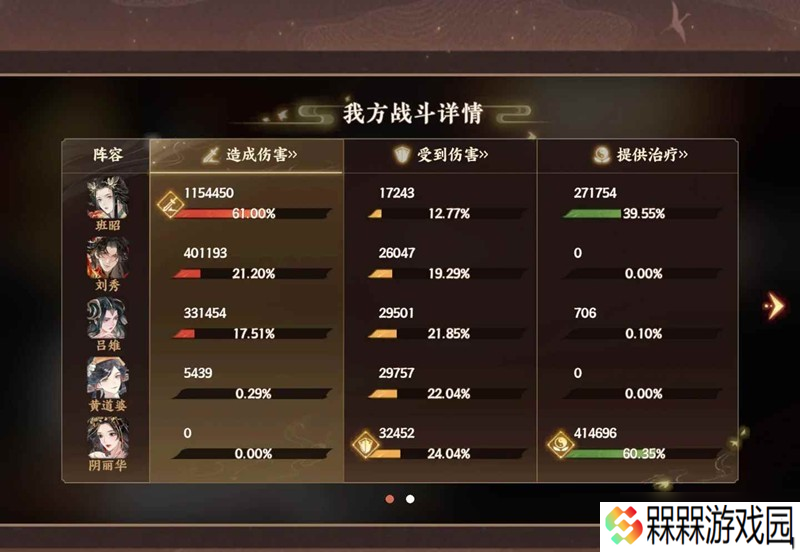 忘川风华录幽墟灼华 无痛速通没练群攻版攻略