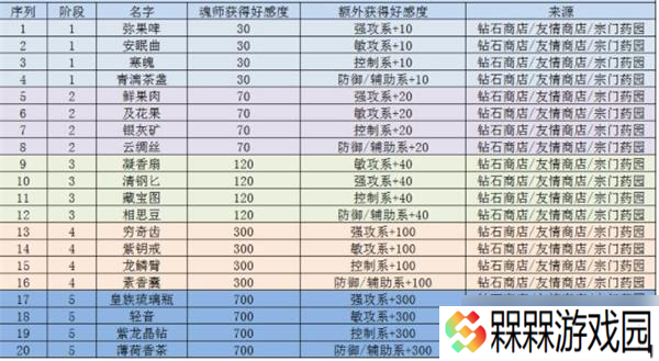 斗罗大陆魂师互动攻略：如何提高魂师好感度