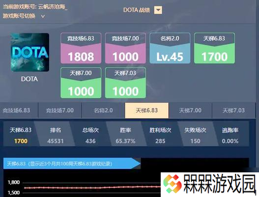 dota2游戏中怎么获取双倍积分