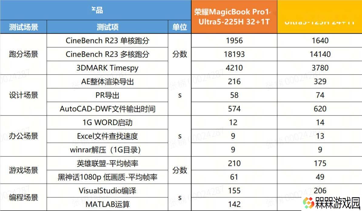 荣耀MagicBook Pro 14新配置来袭：U5 125H版搭载92Wh大电池性能如何？