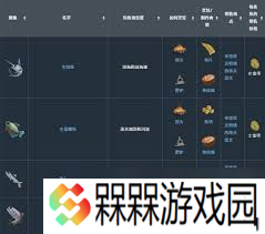 莱恩岛生存指南中钓鱼教程是什么