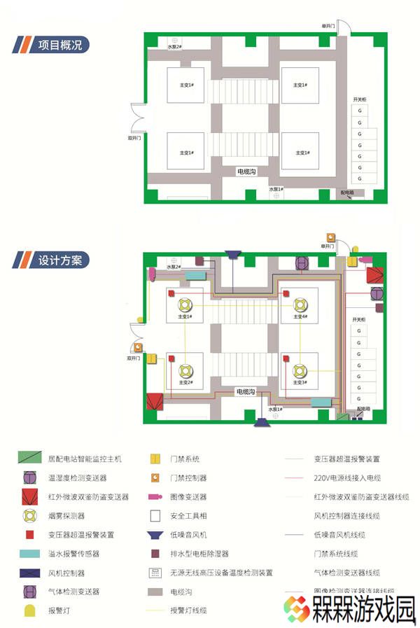 配网站房智慧升级：智能监测系统筑牢电力安全防线