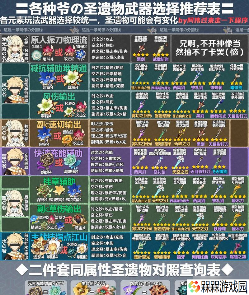 探索新版本武器的独特之处（探索新版本武器的独特之处）