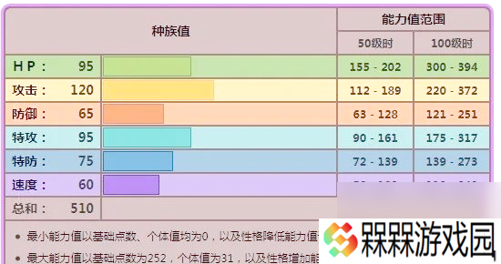 口袋妖怪长毛巨魔配招 口袋妖怪长毛巨魔性格配招