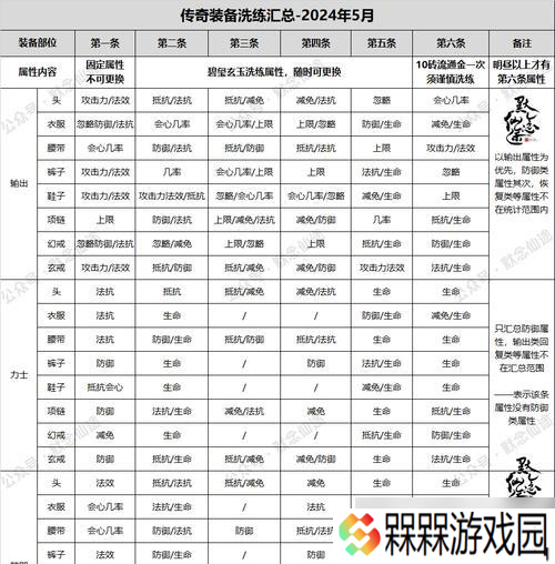 寻仙170级武器获取途径有哪些？获取170武器的最佳策略是什么？