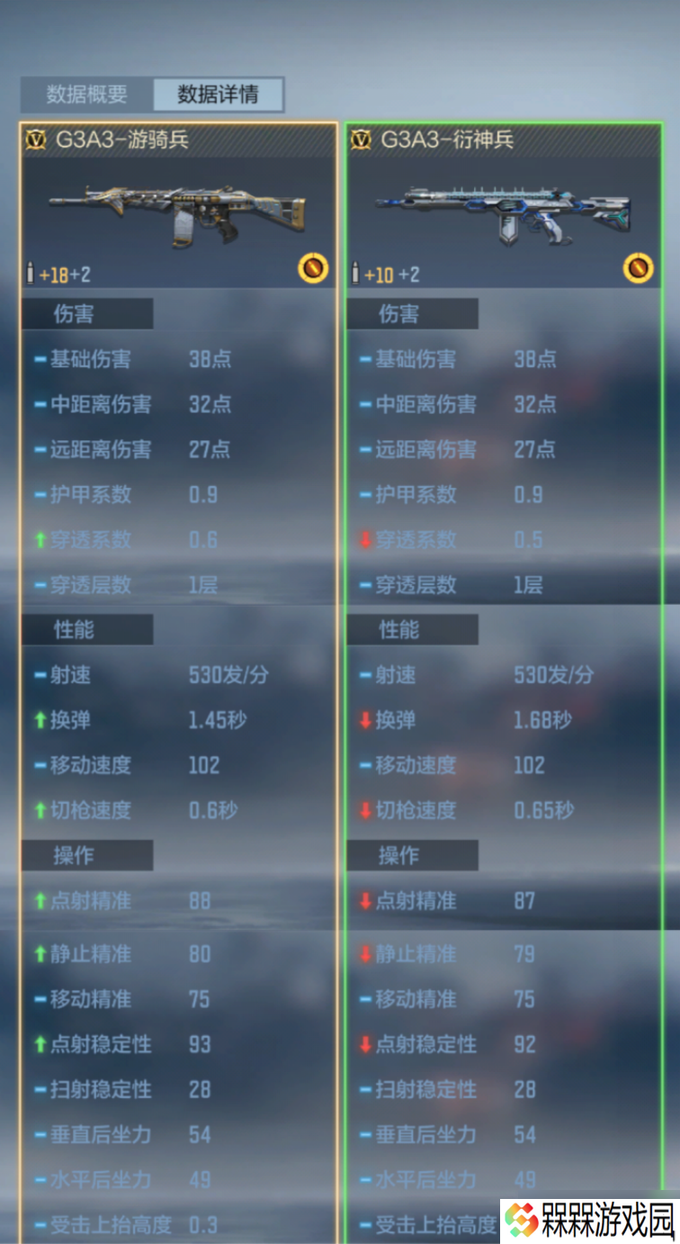 “自瞄兵”迎来新成员？穿越火线枪战王者G3A3-游骑兵武器评测！