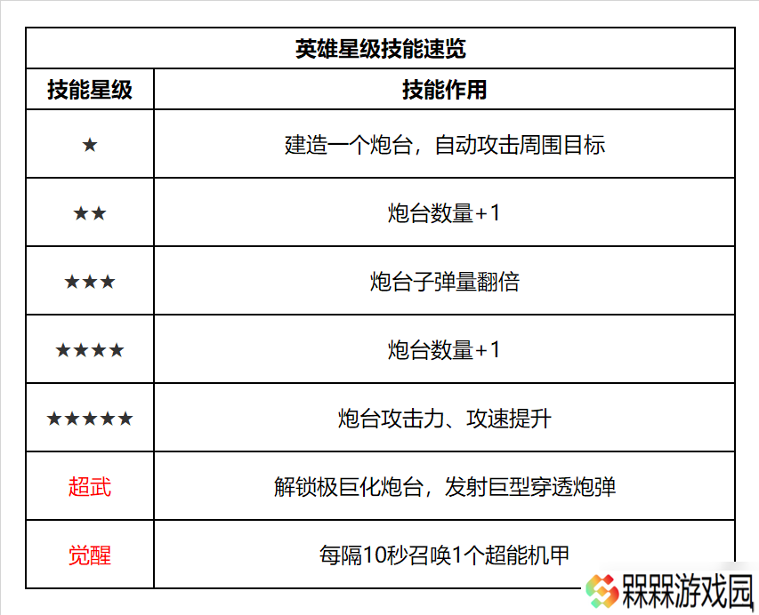 明日特攻队【英雄介绍】明日特攻队-特攻英雄速览-发明家·J博士