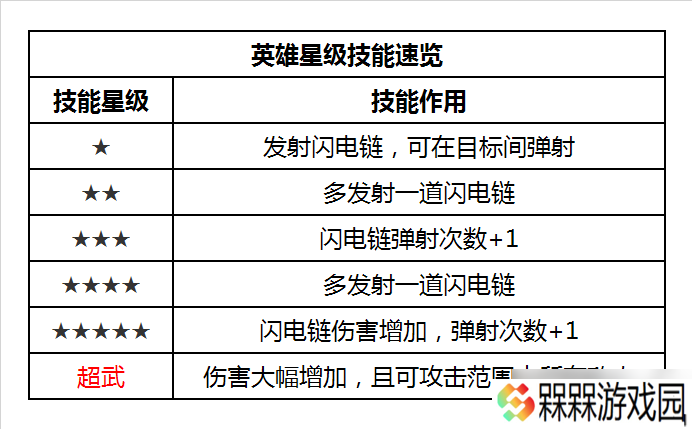 明日特攻队【英雄介绍】明日特攻队-特攻英雄速览-叛逆少女·哈莉