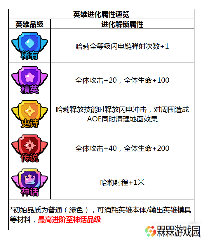 明日特攻队【英雄介绍】明日特攻队-特攻英雄速览-叛逆少女·哈莉