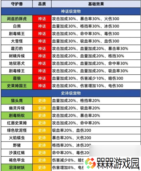 百炼英雄各类守护兽优先级选择攻略