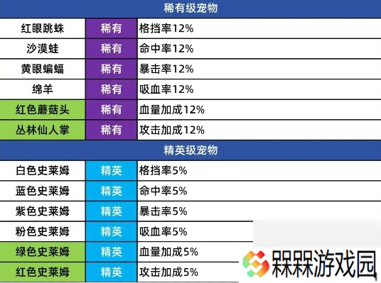 百炼英雄各类守护兽优先级选择攻略
